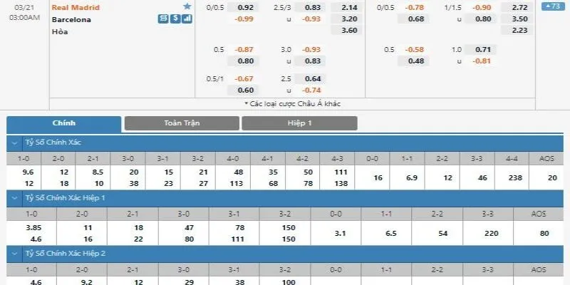 Đọc hiểu từng loại kèo trên bảng tỷ lệ cược của nhà cái